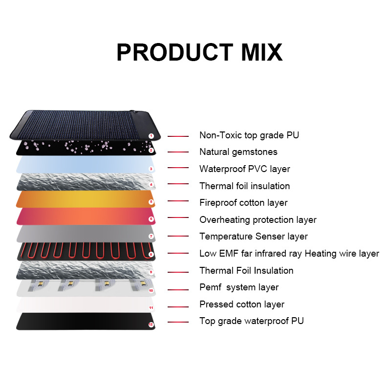 Thermal Therapy Crystal Anion PEMF Mat